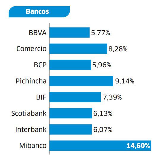 interés